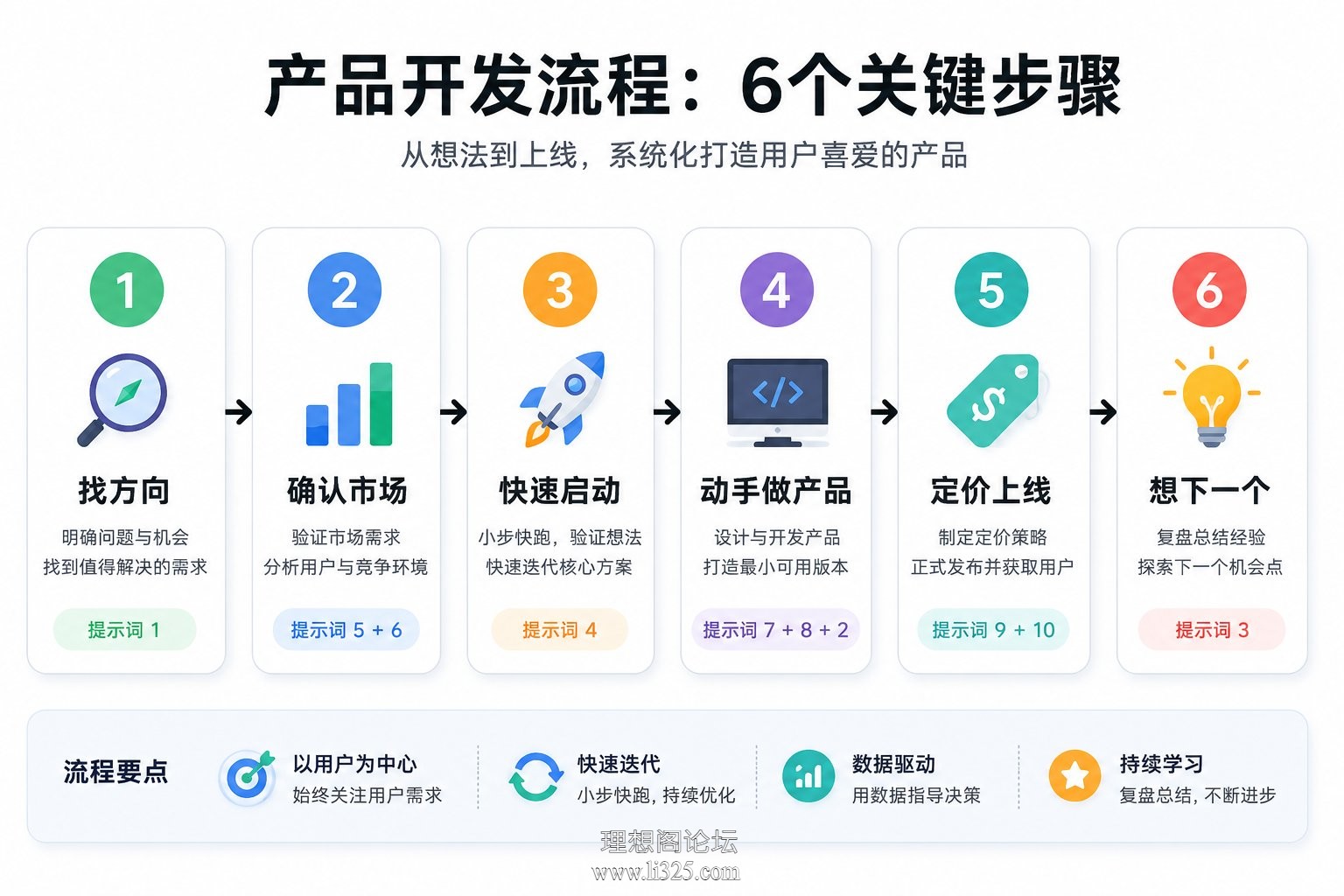 张敏的完整路径.jpg
